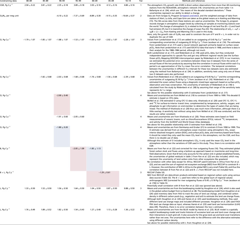 graphic file with name pnas.1603956113st02.jpg