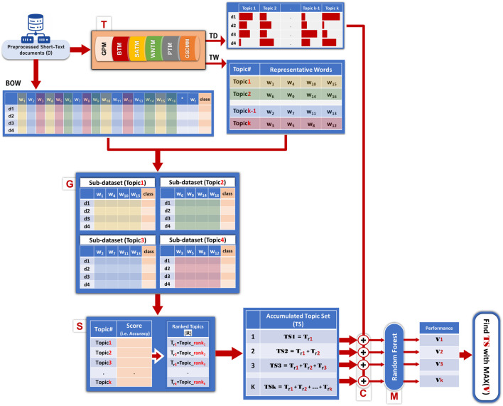 FIGURE 1