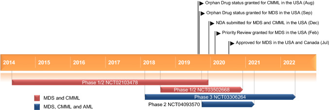 graphic file with name 40265_2020_1389_Figa_HTML.jpg