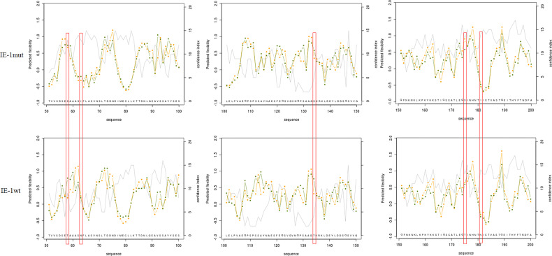 Figure 4