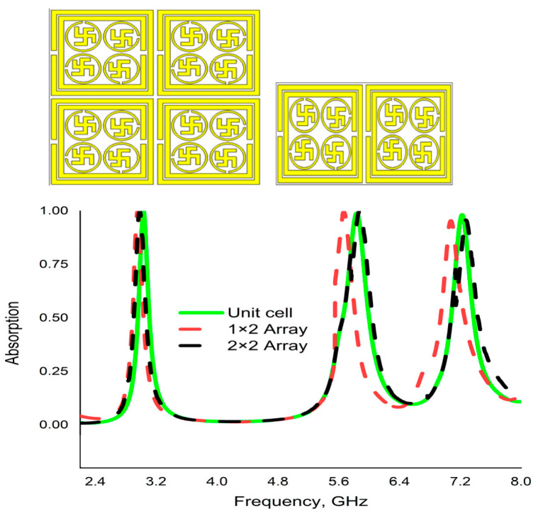 Figure 12