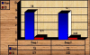 Graph 1