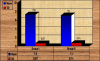 Graph 2
