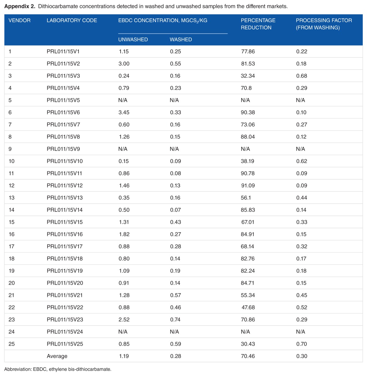 graphic file with name 10.1177_1178630217712218-table2.jpg