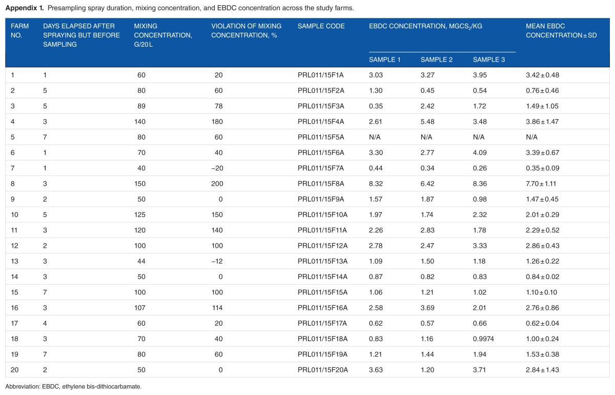 graphic file with name 10.1177_1178630217712218-table1.jpg