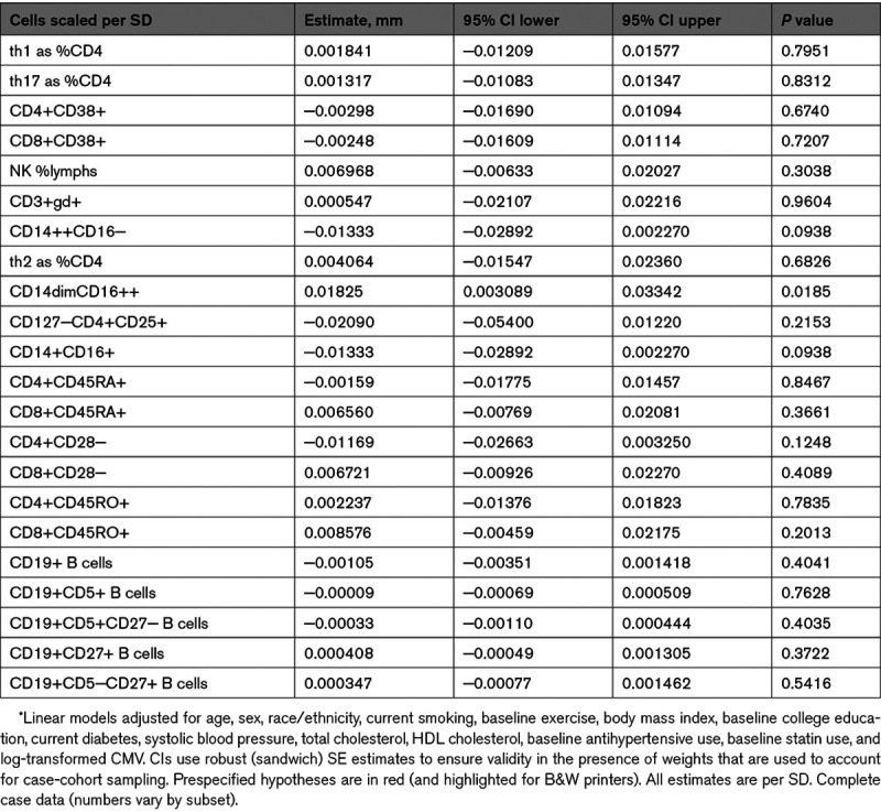 graphic file with name atv-41-1810-g002.jpg