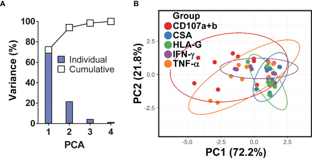 Figure 4