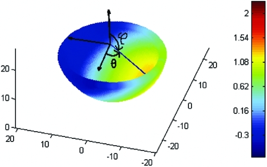 Figure 3.