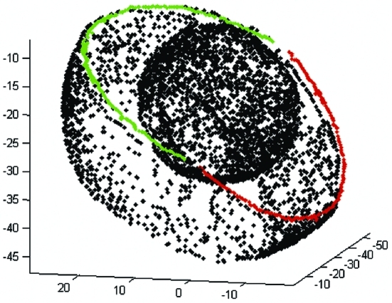 Figure 2.