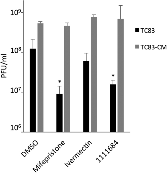 Figure 11