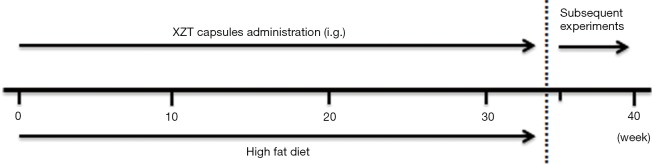 Figure S1