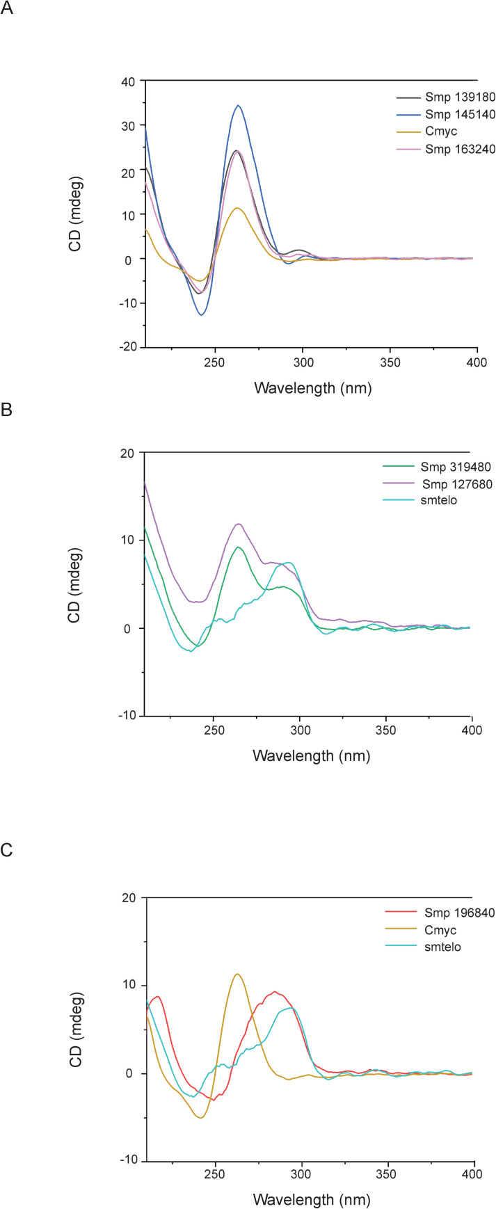 Fig 4