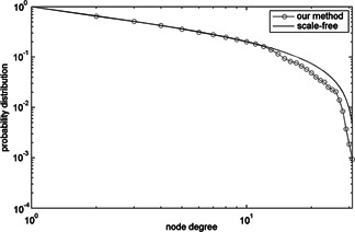 Fig 9