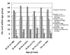 Figure 1)