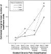 Figure 2)