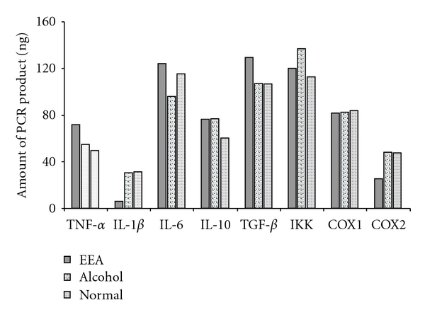 Figure 11