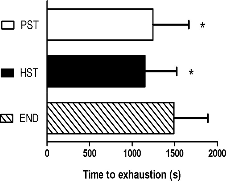 Figure. 1