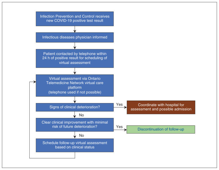 Figure 1: