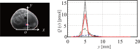 Fig. 16