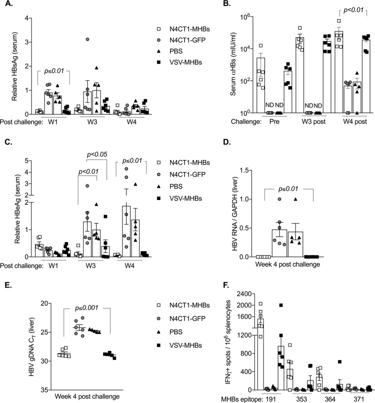 FIG 4