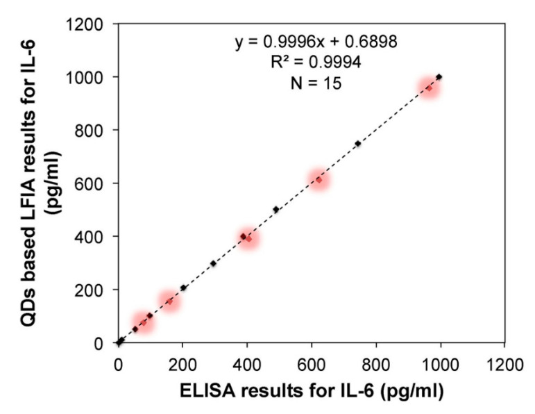 Figure 19