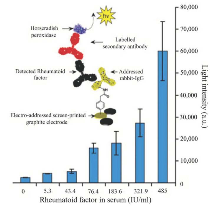 Figure 17