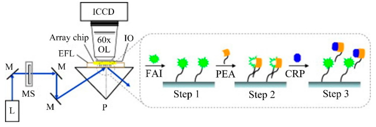 Figure 16