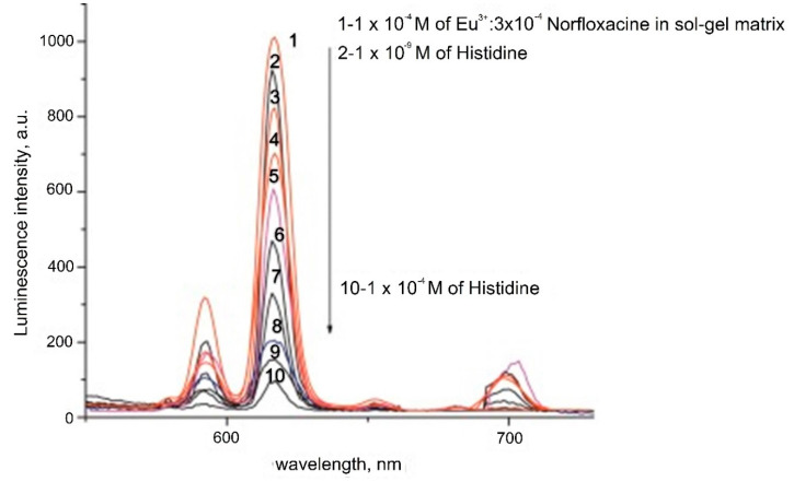 Figure 20