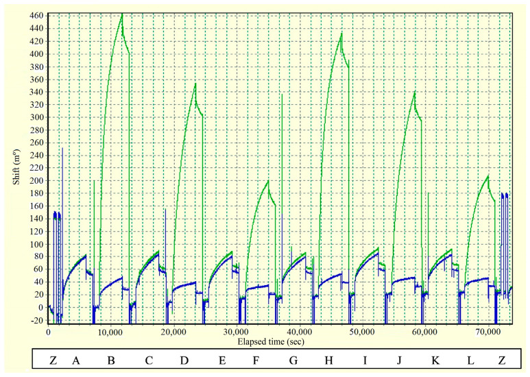 Figure 18