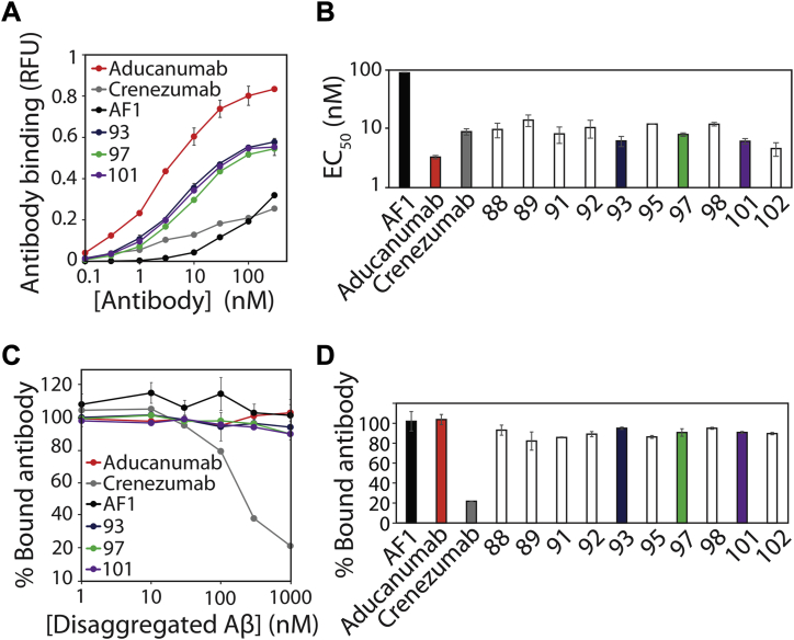 Figure 5