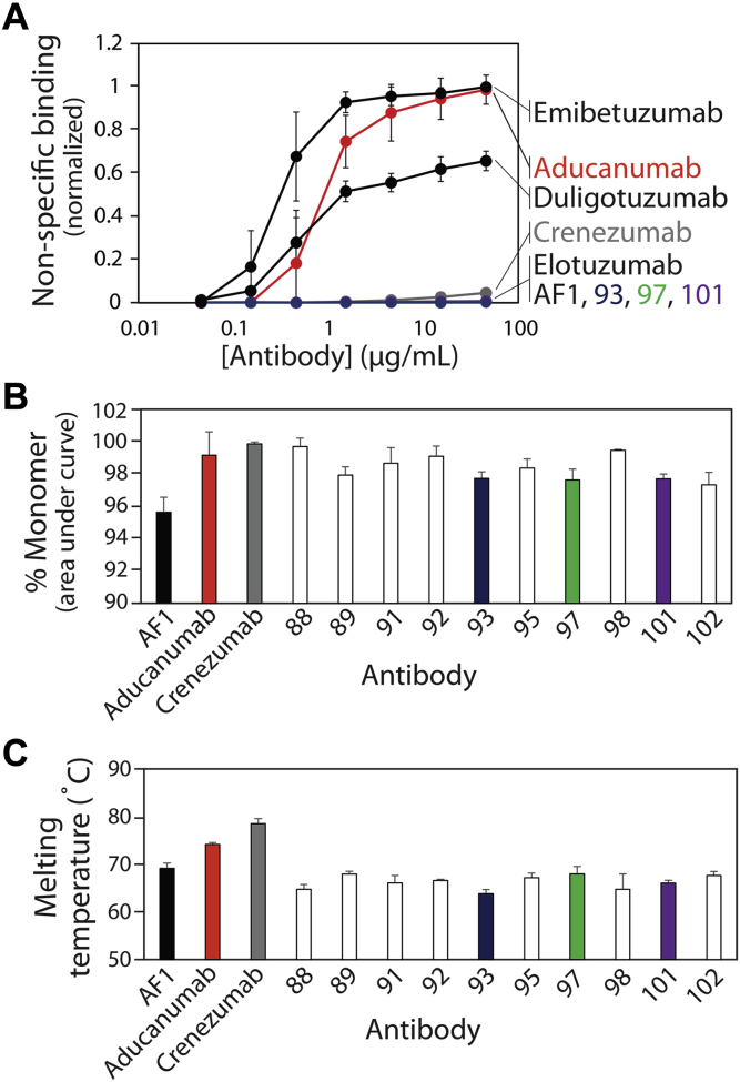 Figure 11