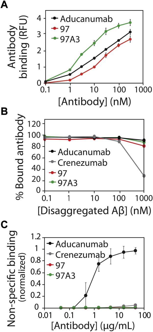 Figure 12