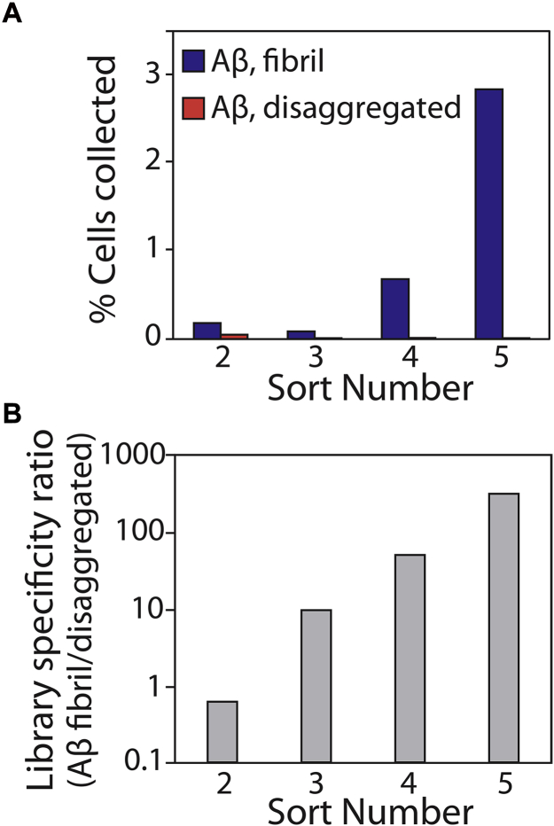 Figure 3