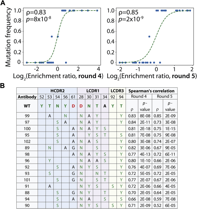 Figure 4