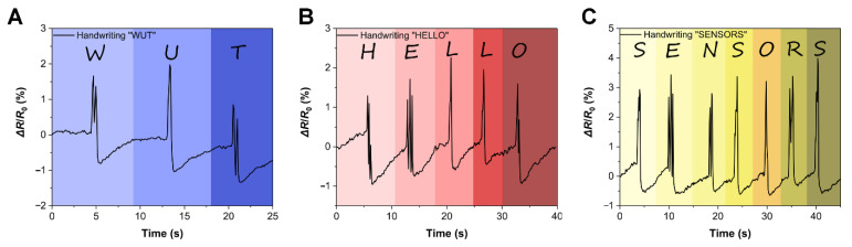 Figure 7