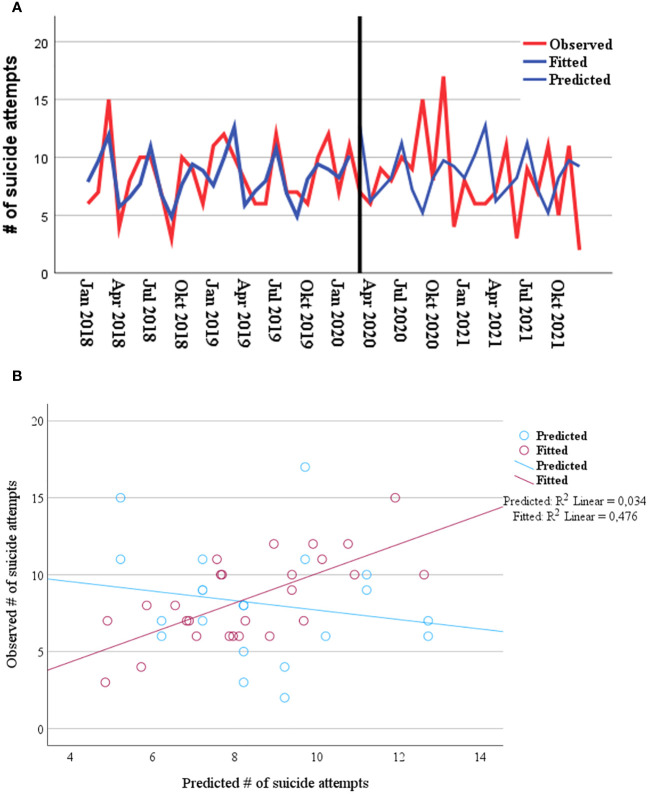 Figure 3