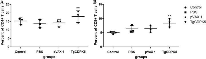 FIG 3