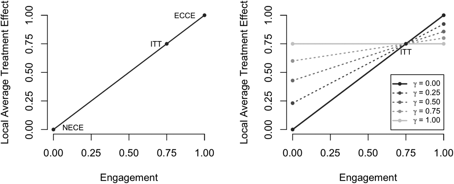 Fig 2.