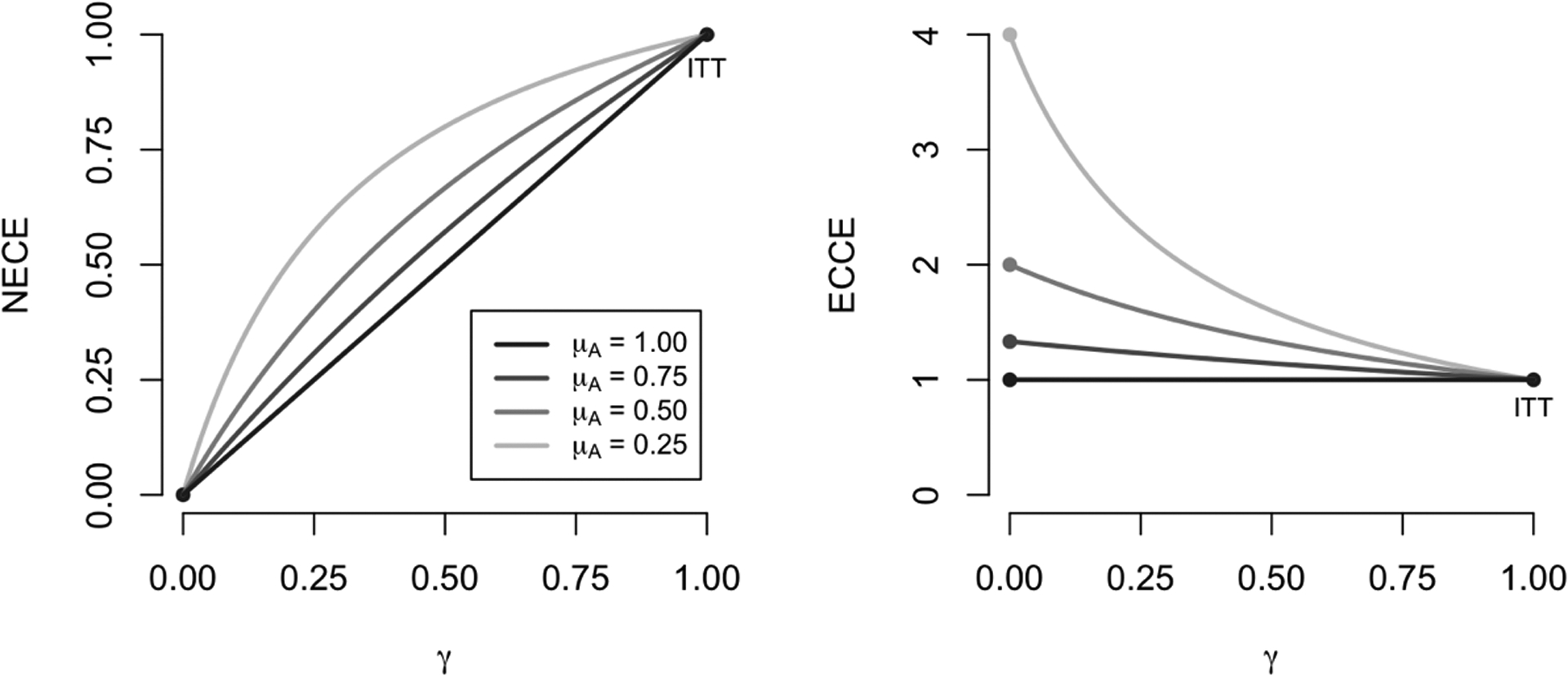 Fig 3.