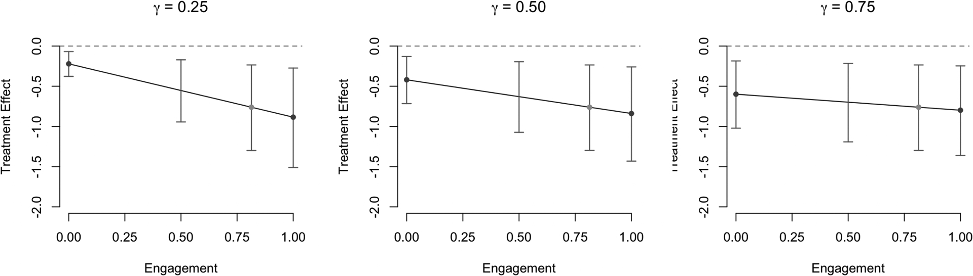 Fig 7.