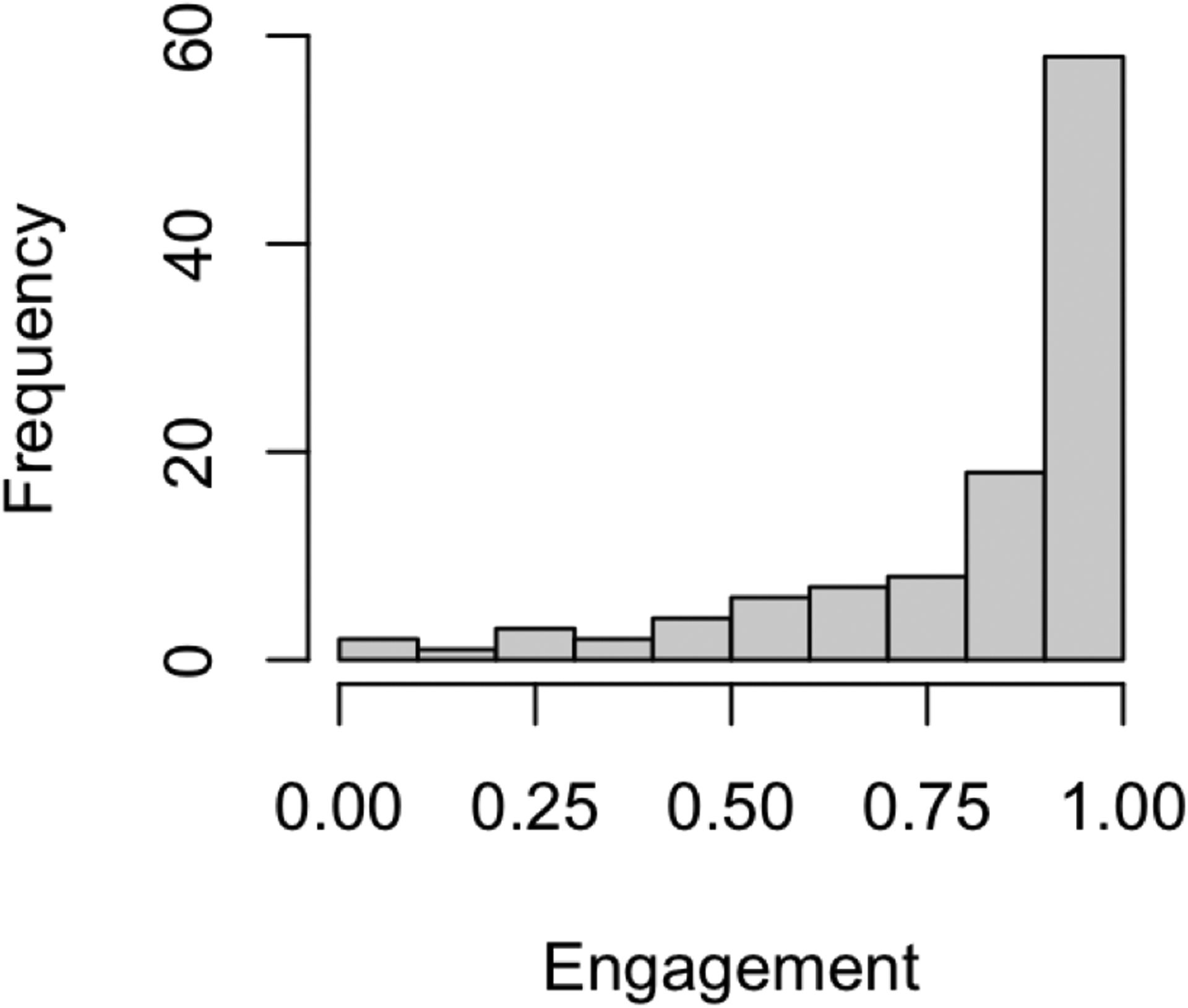 Fig 6.