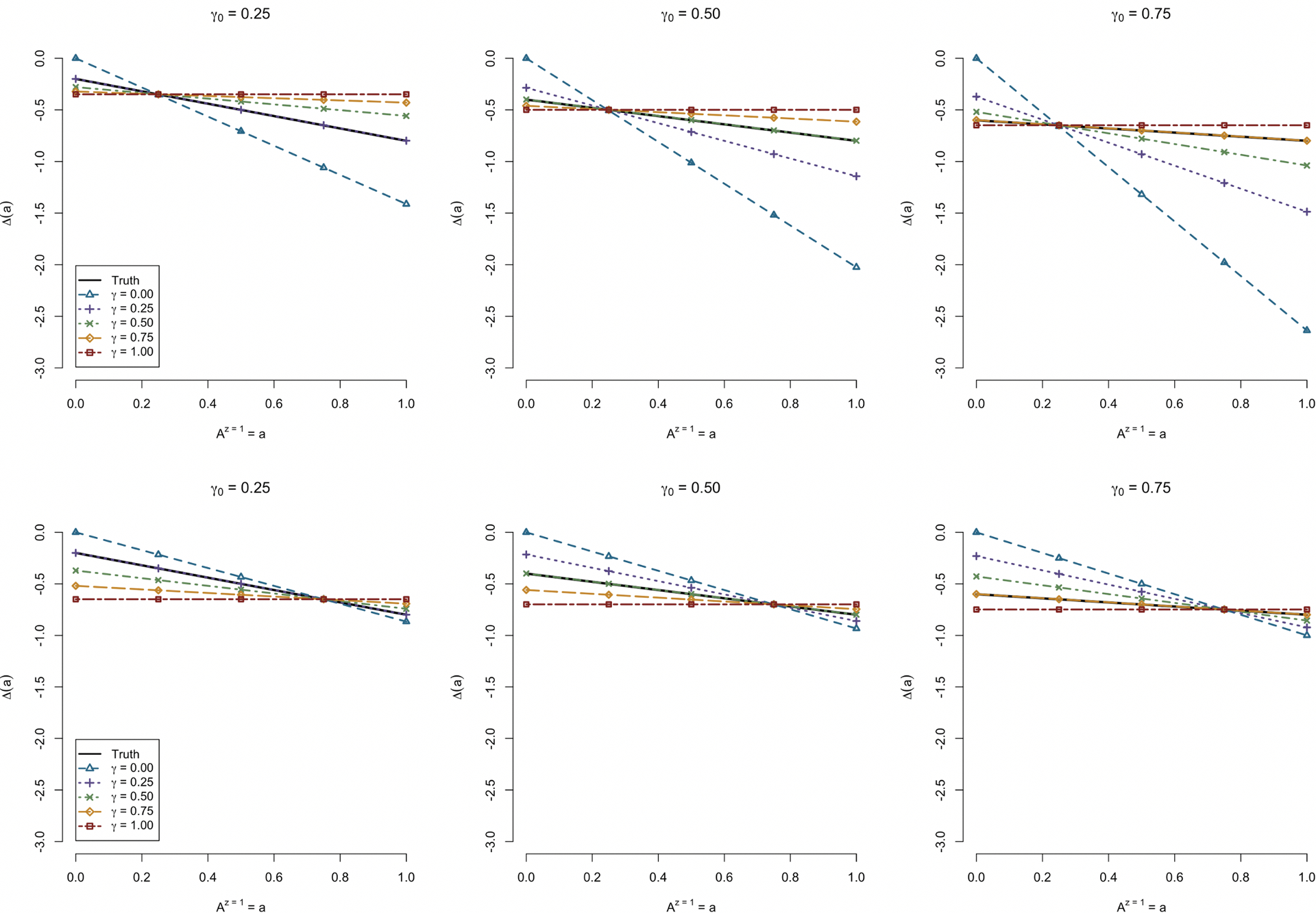 Fig 4.