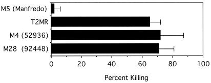 FIG. 3.