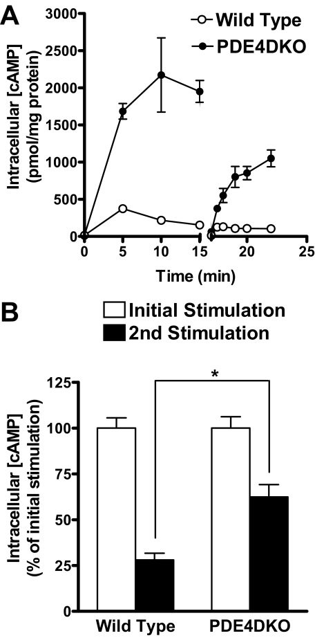 FIGURE 9.