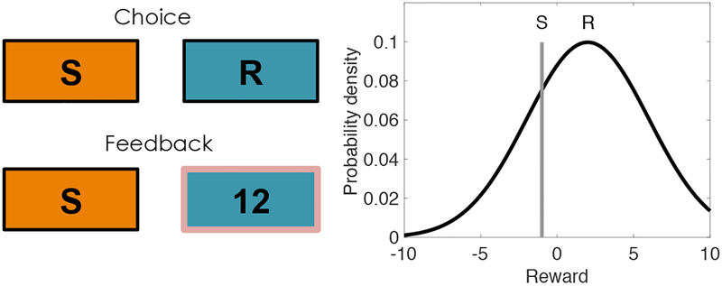 Figure 1: