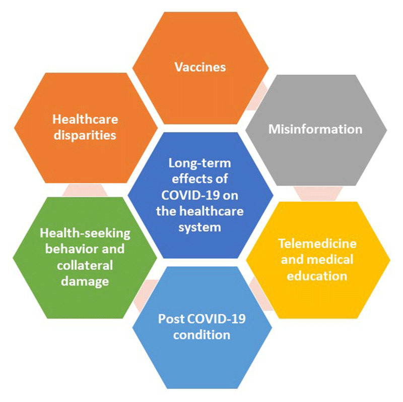 The long-term effects of the coronavirus disease 19 (COVID-19)