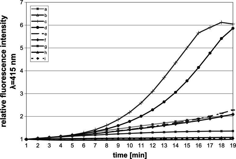 Fig. 4