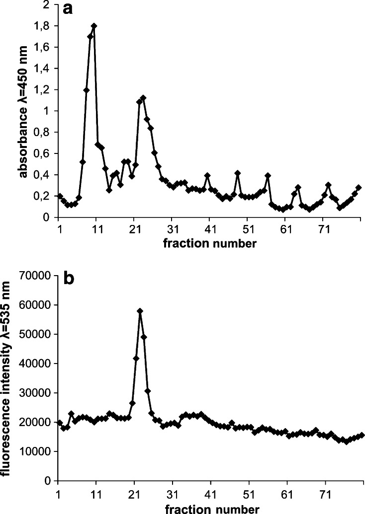 Fig. 8