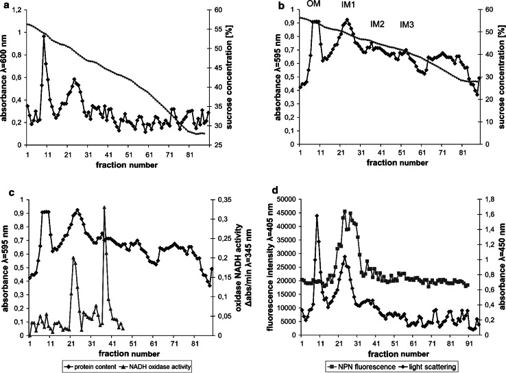 Fig. 7