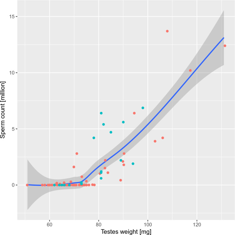 Figure 4—figure supplement 1.